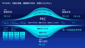 開源云企業(yè)完成央企D輪戰(zhàn)略融資，正式成為云計算國家隊
